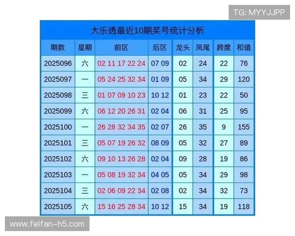 大乐透历史小号开奖号码全记录与走势分析